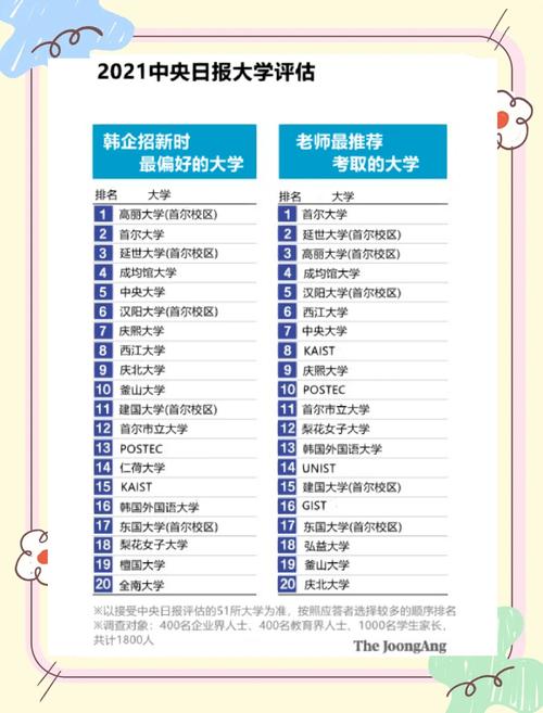 建國大學_韓國中央日報大學排名 2022_韓國綜合大學排名 2022