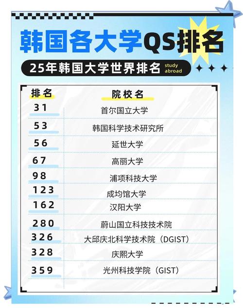 建國大學_韓國中央日報大學排名 2022_韓國綜合大學排名 2022