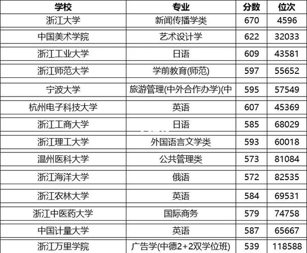 澳門科技大學錄取分數線查詢_澳門科技大學浙江分數線_澳門科技大學錄取分數線