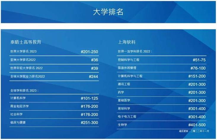 澳門科技大學錄取分數線查詢_澳門科技大學錄取分數線_澳門科技大學浙江分數線