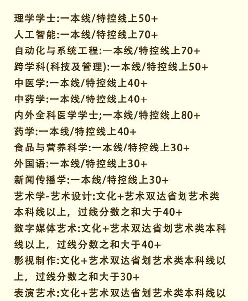 澳門科技大學錄取分數線_澳門科技大學浙江分數線_澳門科技大學錄取分數線查詢