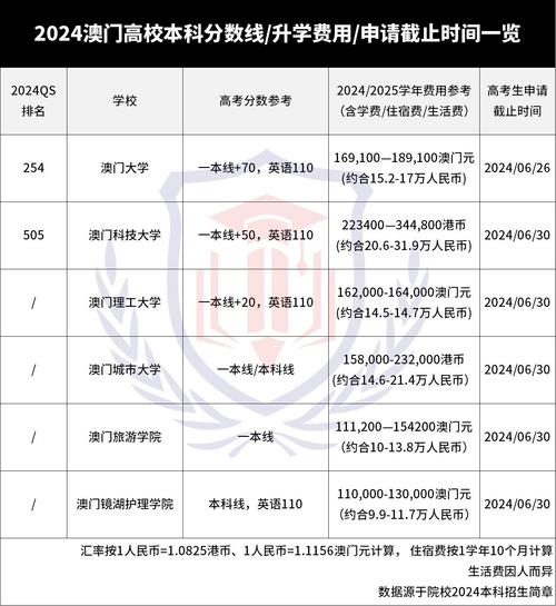 澳門科技大學浙江分數線_澳門科技大學錄取分數線查詢_澳門科技大學錄取分數線