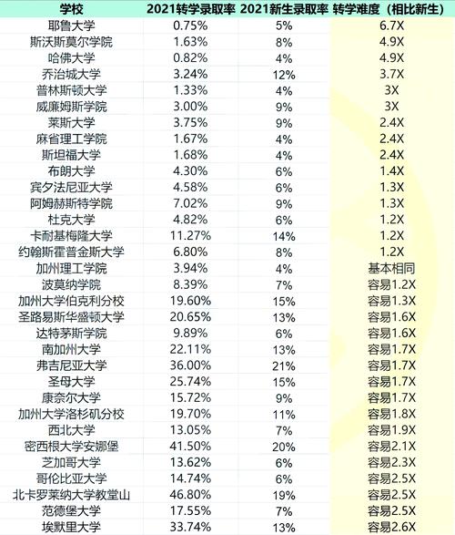 美國布朗大學_布朗大學轉學GPA分數線_布朗大學轉學要求