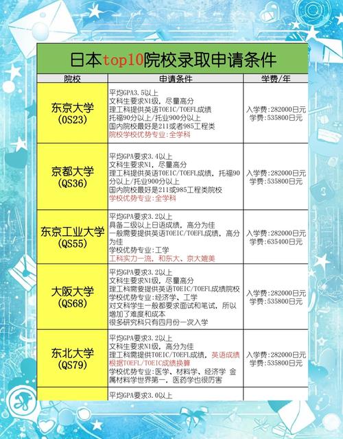 出國留學考試_EJU留考攻略_日本大學報考流程