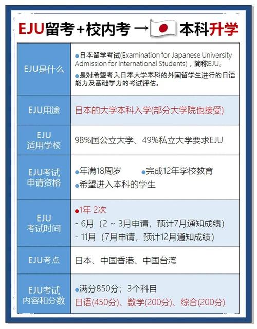 EJU留考攻略_日本大學報考流程_出國留學考試