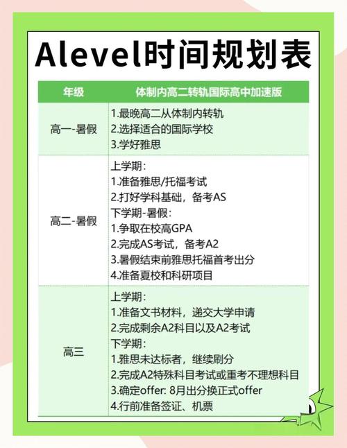 諾德安達_A-level課程選擇指南_NACIS A-level項目介紹