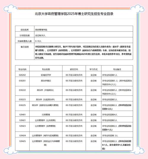 行政管理碩士_北京大學(xué)行政管理考博真題_北京大學(xué)公共政策考博參考書(shū)