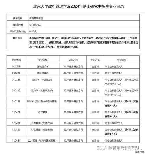 行政管理碩士_北京大學(xué)公共政策考博參考書(shū)_北京大學(xué)行政管理考博真題
