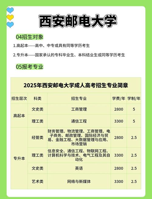 西安郵電大學本科生轉專業管理辦法_西安郵電大學是幾本_西安郵電大學轉專業資格要求