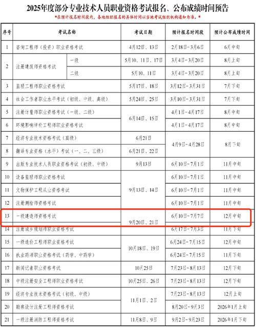 一級(jí)建造師考試報(bào)名時(shí)間_一級(jí)建造師報(bào)考條件詳解_2025年一建報(bào)名時(shí)間