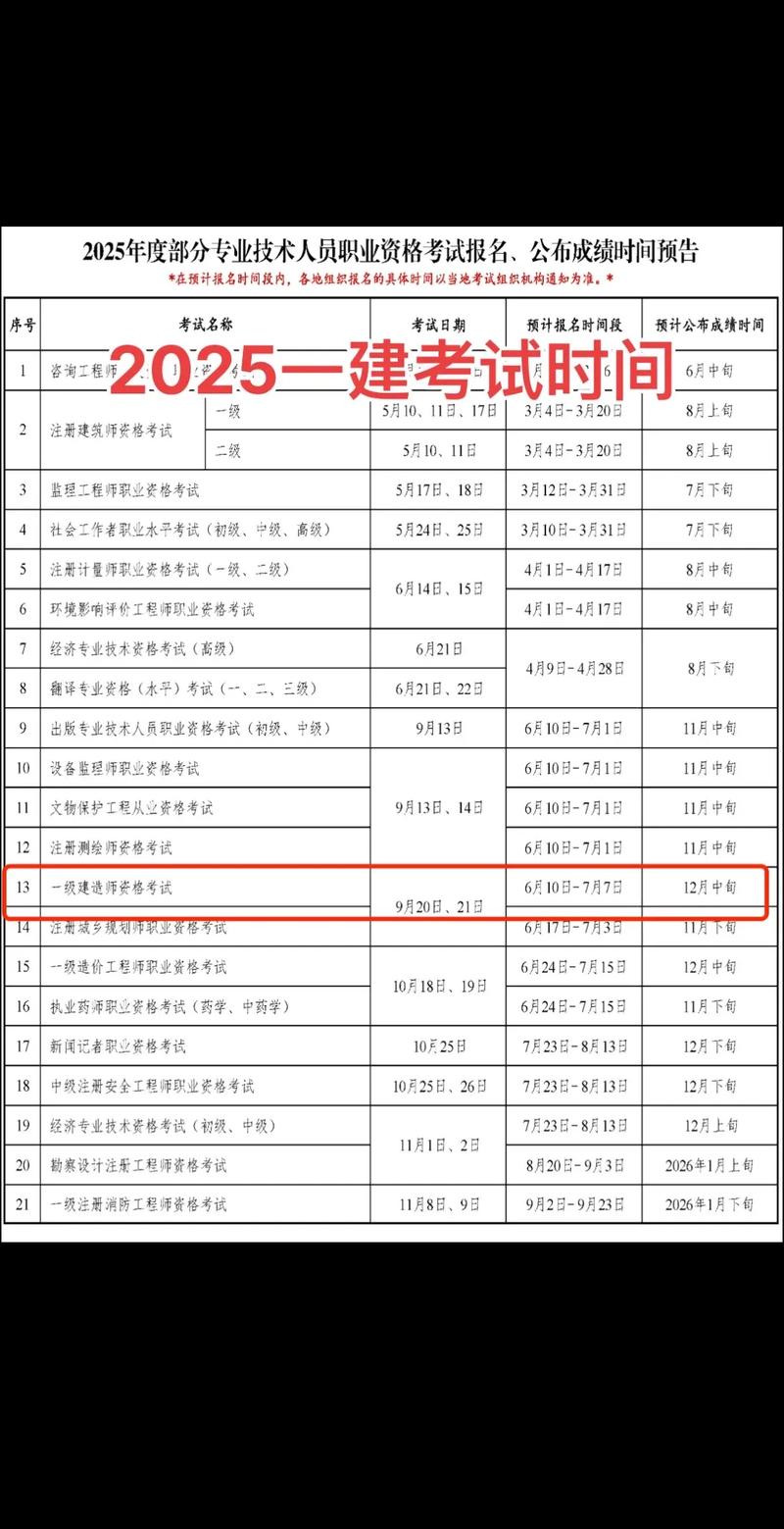 2025年一建報(bào)名時(shí)間_一級(jí)建造師報(bào)考條件詳解_一級(jí)建造師考試報(bào)名時(shí)間