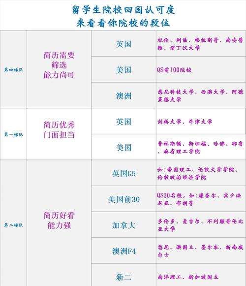 澳洲八大名校回國認可度_西澳大學回國不認可_澳洲八大名校含金量
