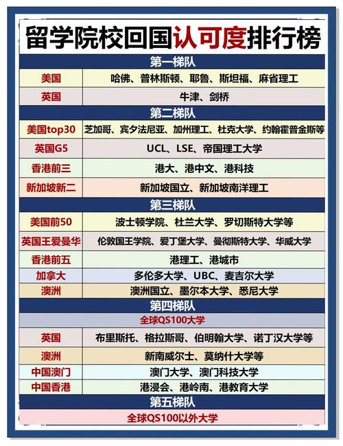 西澳大學畢業生就業前景_西澳大學是野雞大學_西澳大學回國認可度分析