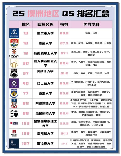 西澳大學回國認可度分析_西澳大學是野雞大學_西澳大學畢業生就業前景