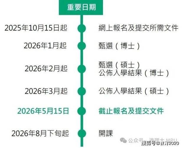 澳門理工大學2026/2027碩士博士課程報名_澳門理工大學科技創新大健康課程_澳門理工學院學費