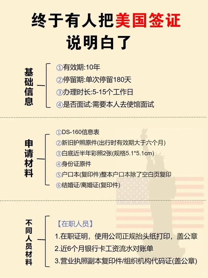 美國留學準備_出國留學體檢_美國留學申請材料