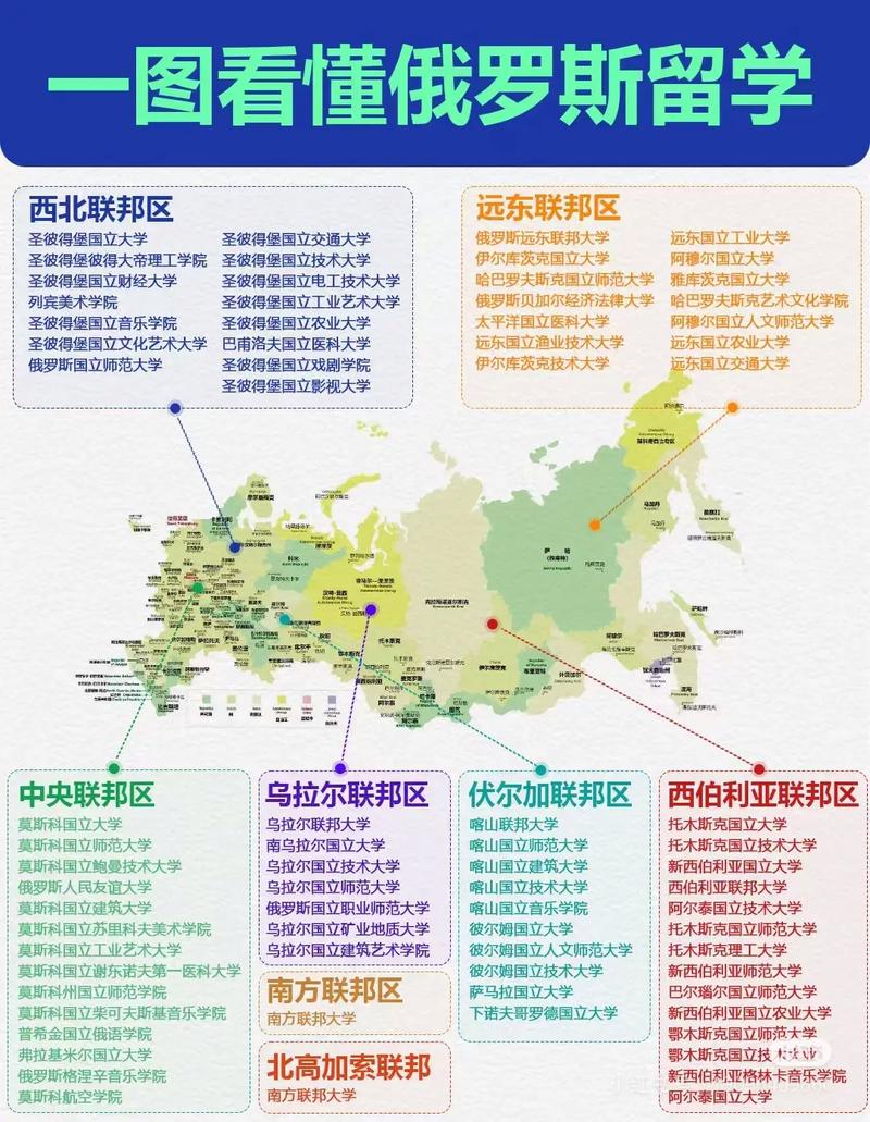俄羅斯教育公費留學_俄羅斯留學簽證_非洲學生赴俄留學機會