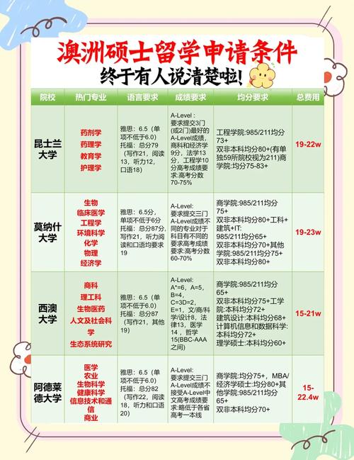 澳洲留學(xué)機(jī)構(gòu)口碑_澳洲留學(xué)機(jī)構(gòu)_澳洲留學(xué)中介排名