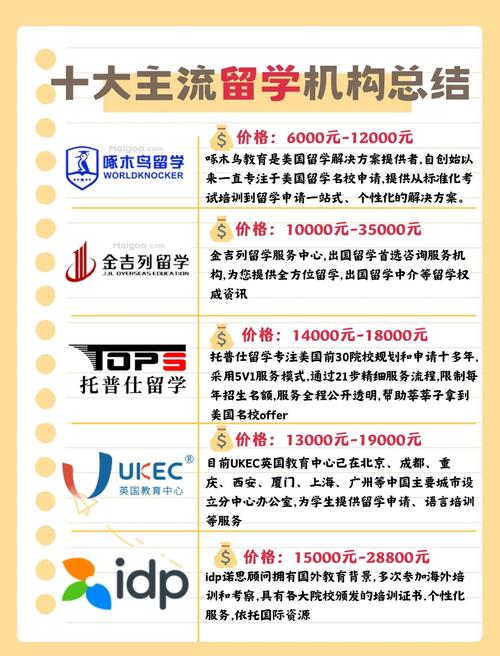 澳洲留學(xué)機(jī)構(gòu)口碑_澳洲留學(xué)中介排名_澳洲留學(xué)機(jī)構(gòu)