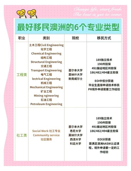 澳洲留學(xué)中介排名_澳洲留學(xué)機(jī)構(gòu)_澳洲留學(xué)機(jī)構(gòu)口碑