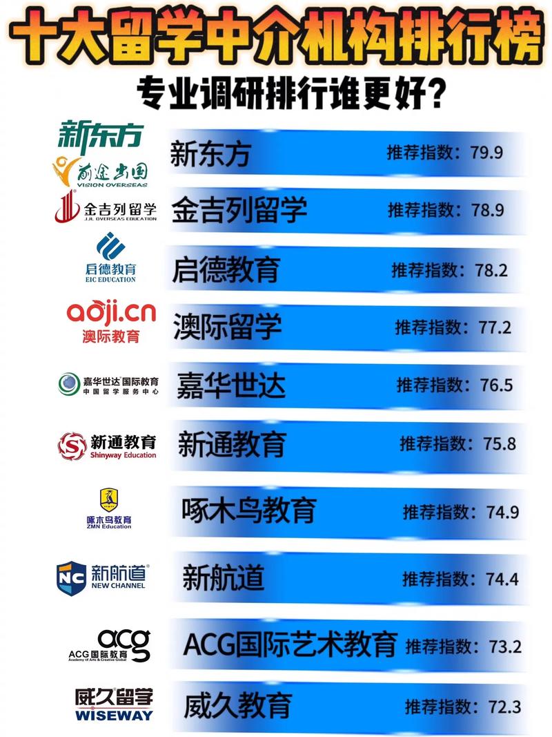 澳洲留學(xué)中介排名_澳洲留學(xué)機(jī)構(gòu)口碑_澳洲留學(xué)機(jī)構(gòu)