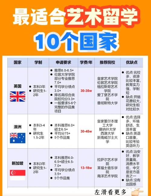 澳洲留學機構_留學中介機構性價比排名_國內留學中介機構選擇