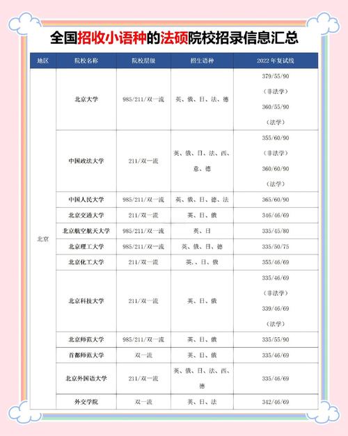 西班牙語就業(yè)前景_德語專業(yè)疫情后收入高的行業(yè)_985德語專業(yè)高薪就業(yè)