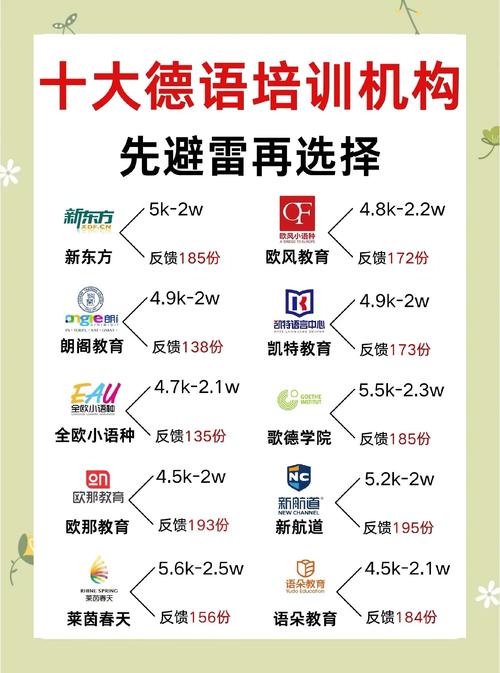 西班牙語就業(yè)前景_德語專業(yè)疫情后收入高的行業(yè)_985德語專業(yè)高薪就業(yè)