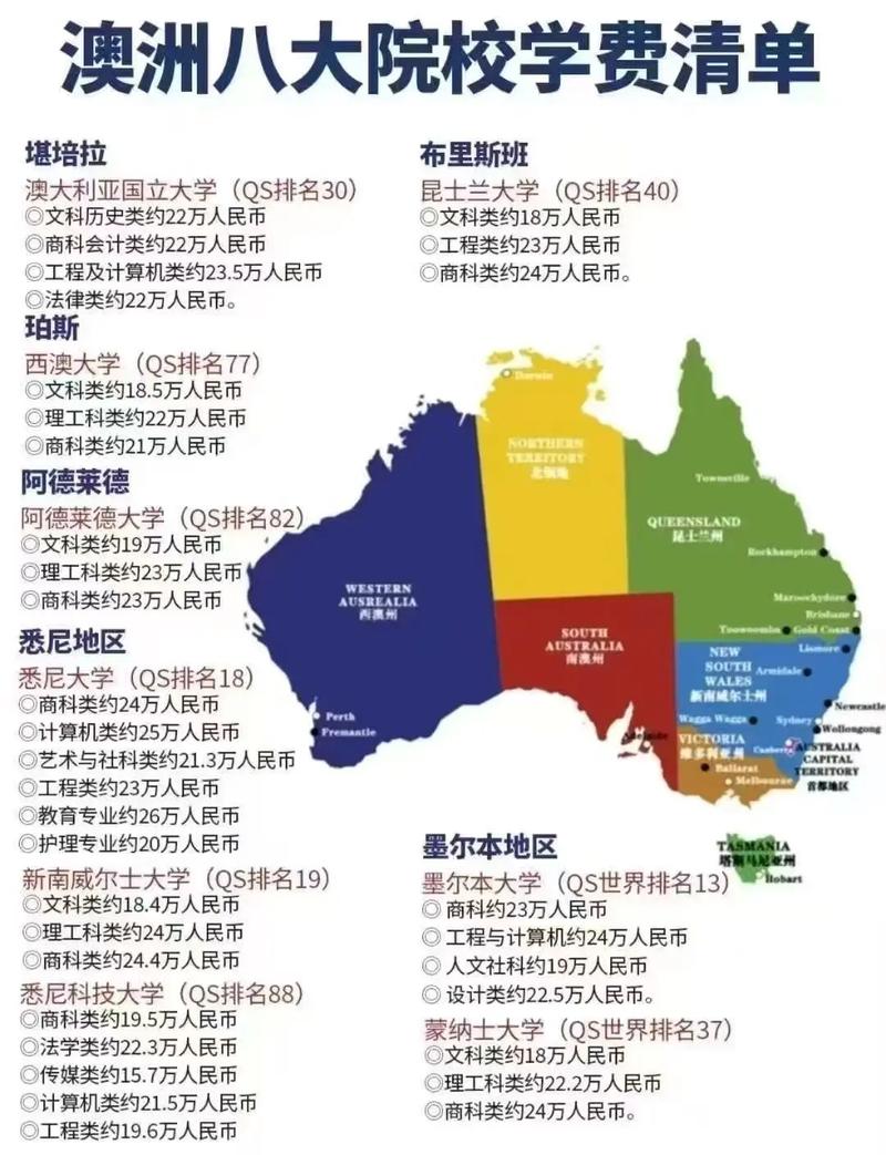 澳洲留學學費_澳大利亞留學生活成本_澳大利亞留學費用