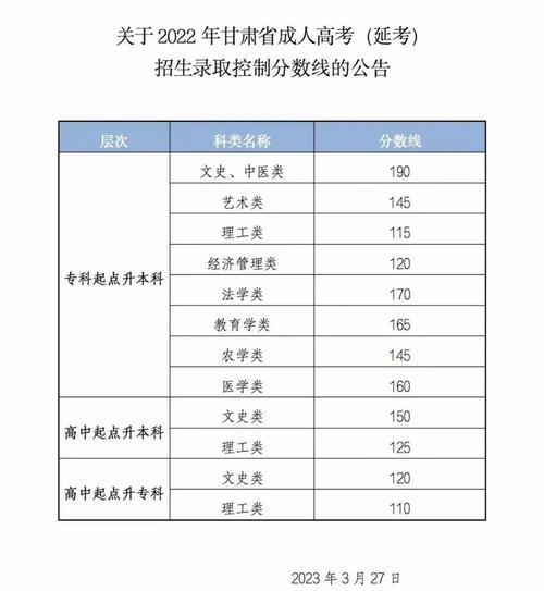 甘肅省教育考試院官網成績查詢_寧夏教育網會考成績查詢_甘肅2021年冬季普通高中學業水平考試成績查詢