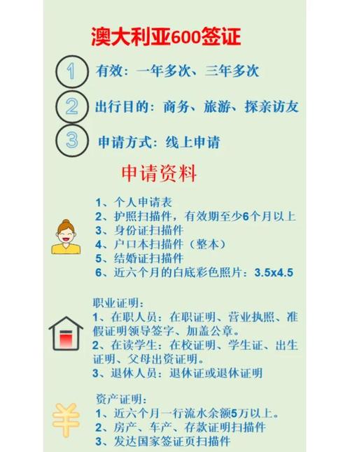澳洲留學簽證辦理流程_澳洲留學簽證申請材料_澳洲簽證辦理流程