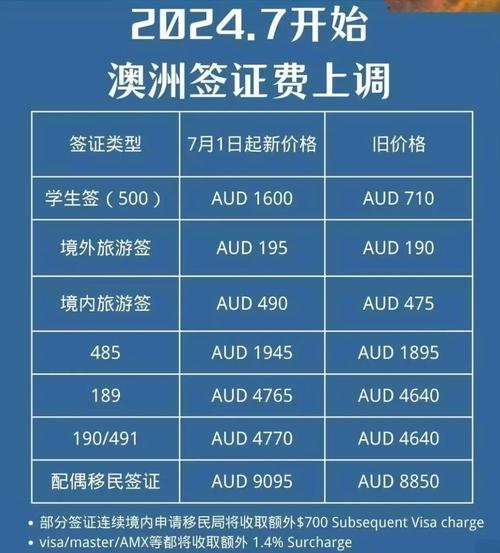 澳洲簽證費_澳洲學生簽證費用調整_澳大利亞留學簽證漲價