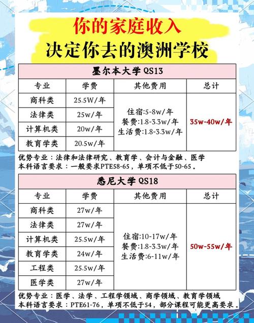 澳洲學生簽證費用調整_澳洲簽證費_澳大利亞留學簽證漲價