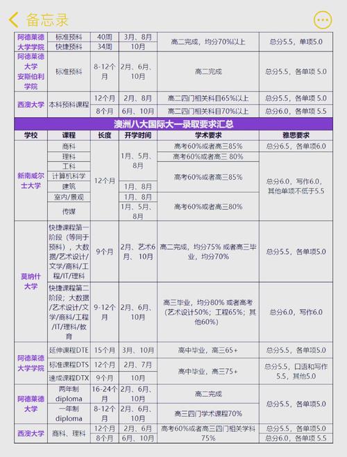 墨爾本大學(xué)預(yù)科入學(xué)要求_澳洲留學(xué)預(yù)科選擇指南_澳洲碩士預(yù)科