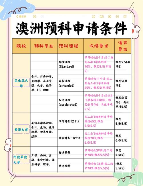 澳洲碩士預(yù)科_澳洲留學(xué)預(yù)科選擇指南_墨爾本大學(xué)預(yù)科入學(xué)要求