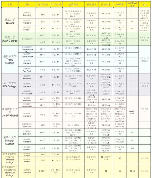 澳洲留學(xué)預(yù)科選擇指南_澳洲碩士預(yù)科_墨爾本大學(xué)預(yù)科入學(xué)要求
