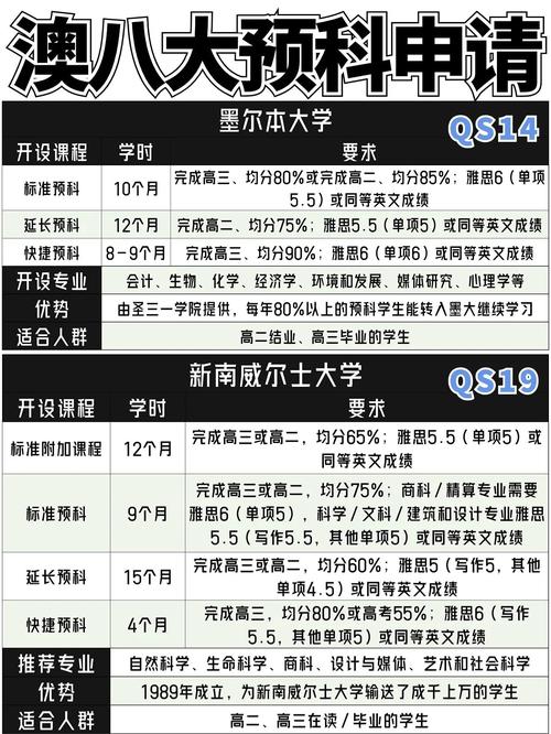 澳洲碩士預(yù)科_墨爾本大學(xué)預(yù)科入學(xué)要求_澳洲留學(xué)預(yù)科選擇指南