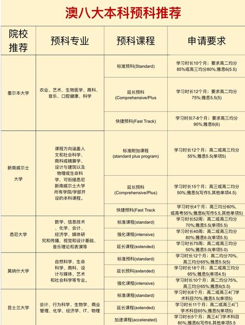 墨爾本大學(xué)預(yù)科入學(xué)要求_澳洲碩士預(yù)科_澳洲留學(xué)預(yù)科選擇指南