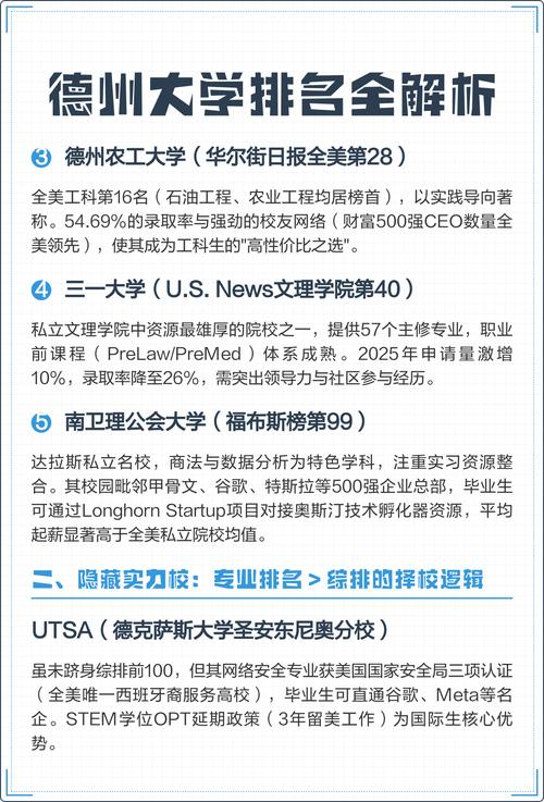 萊斯大學_美國德州大學_德克薩斯大學奧斯汀分校