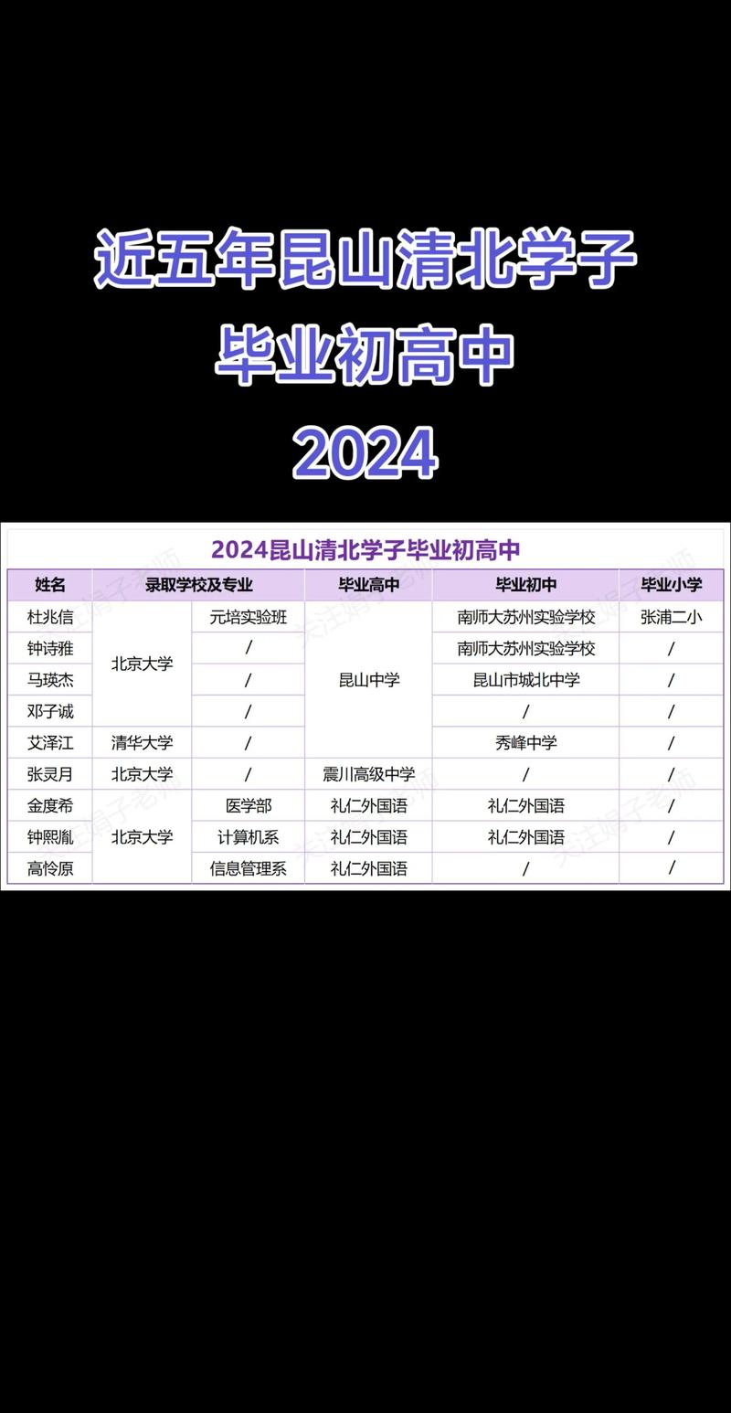 江蘇省昆山中學_江蘇省超級中學教育資源分配_昆山中學2023高考狀元榜