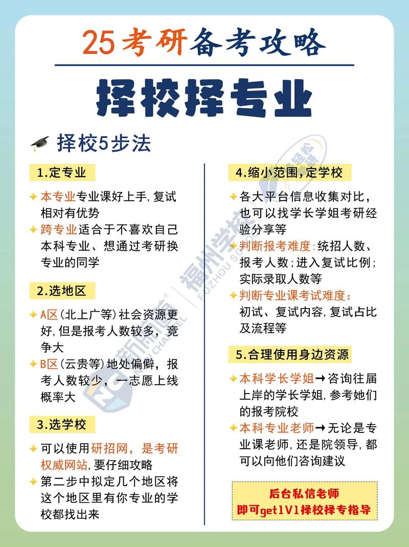 國際商務是什么專業_擇校定專業_復旦國際商務考研經驗