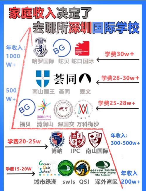 深圳雙語學校_福田貝賽思學校_初中雙語學校