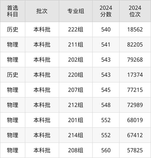 澳門大學2025分數線_佛山大學首次招生分數線_佛山大學2024年招生計劃