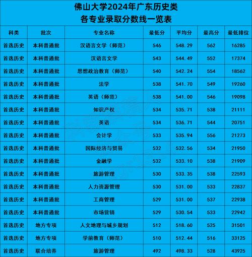 澳門大學2025分數線_佛山大學首次招生分數線_佛山大學2024年招生計劃