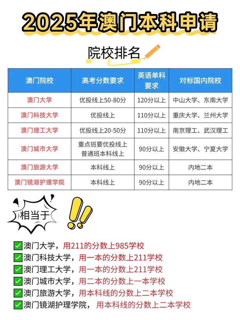 澳門大學分數線2025_澳門大學澳門理工大學澳門旅游大學招生宣講會_澳門公立高校內地招生