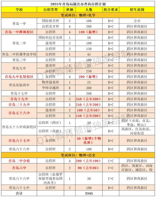 國際小學_國際班低齡留學趨勢_中考國際學校招生