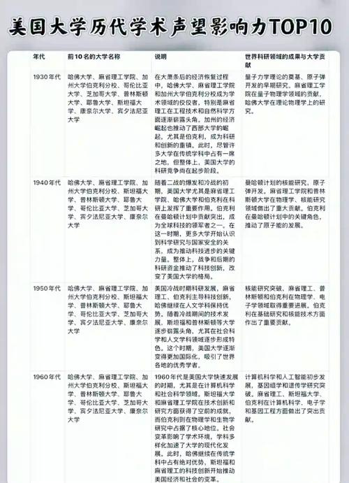 俄勒岡大學(xué)專業(yè)設(shè)置_俄勒岡大學(xué)排名_美國俄勒岡大學(xué)