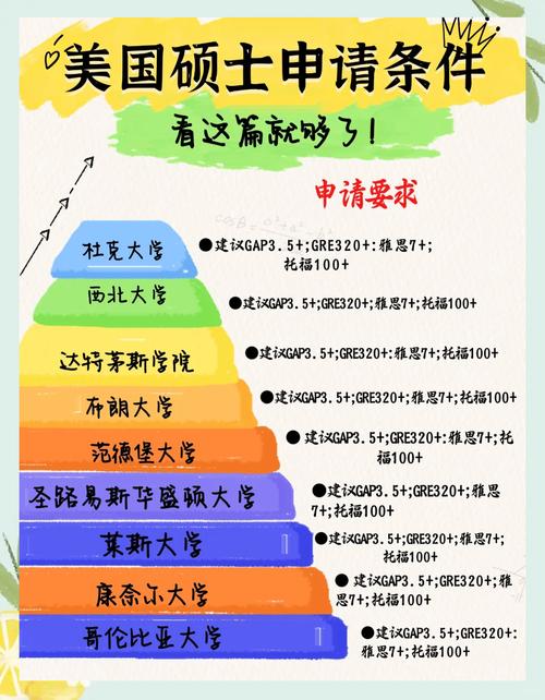 申請美國留學條件_美國留學申請要求_美國法學國際生申請要求