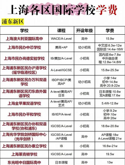 國際學校學費高昂_國際學校數(shù)量增長_國際學校 學費
