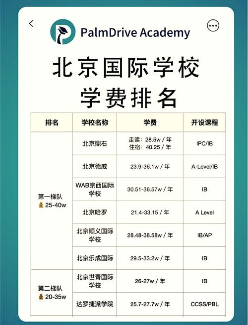國際學校數(shù)量增長_國際學校學費高昂_國際學校 學費